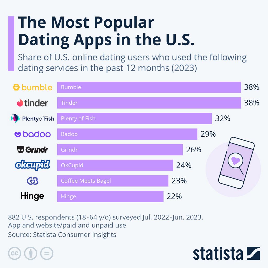 Searching for a Potential Match at SofiaDate Internet Dating System